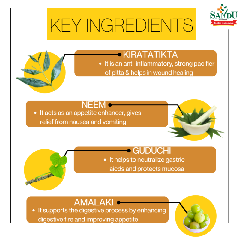 Key Ingredients for Sandu Bhunimbadi Kadha