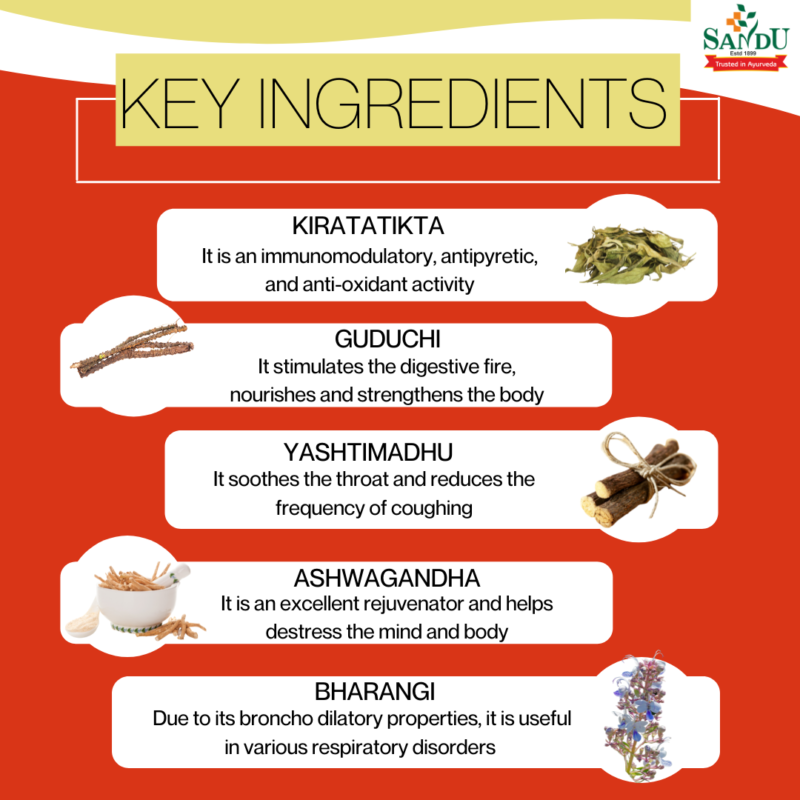 Key Ingredients of Sandu Mahasudarshan Kadha