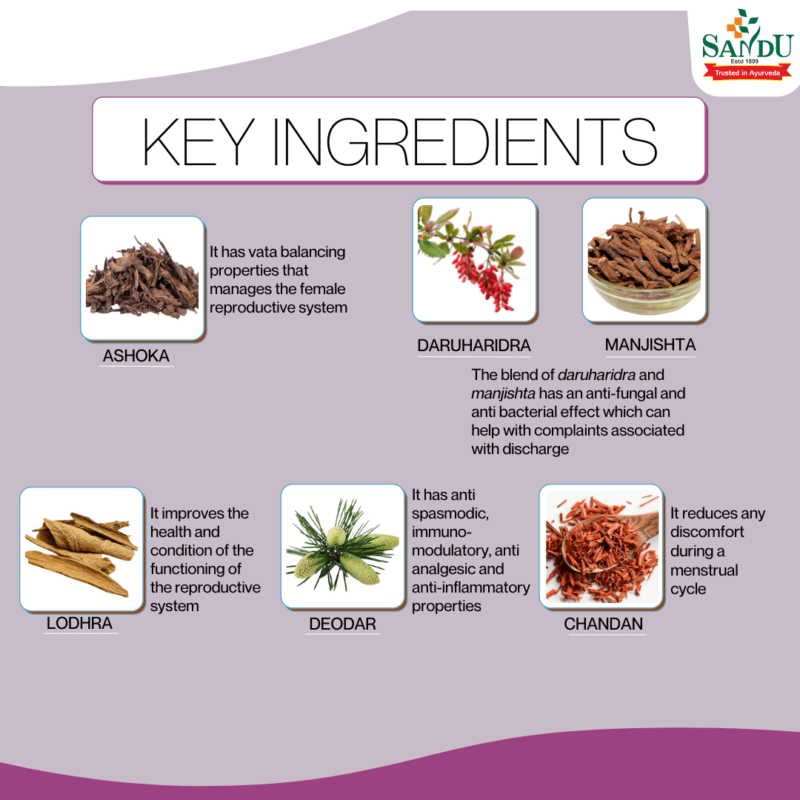Key Ingredients of Sandu Ashoka Compound