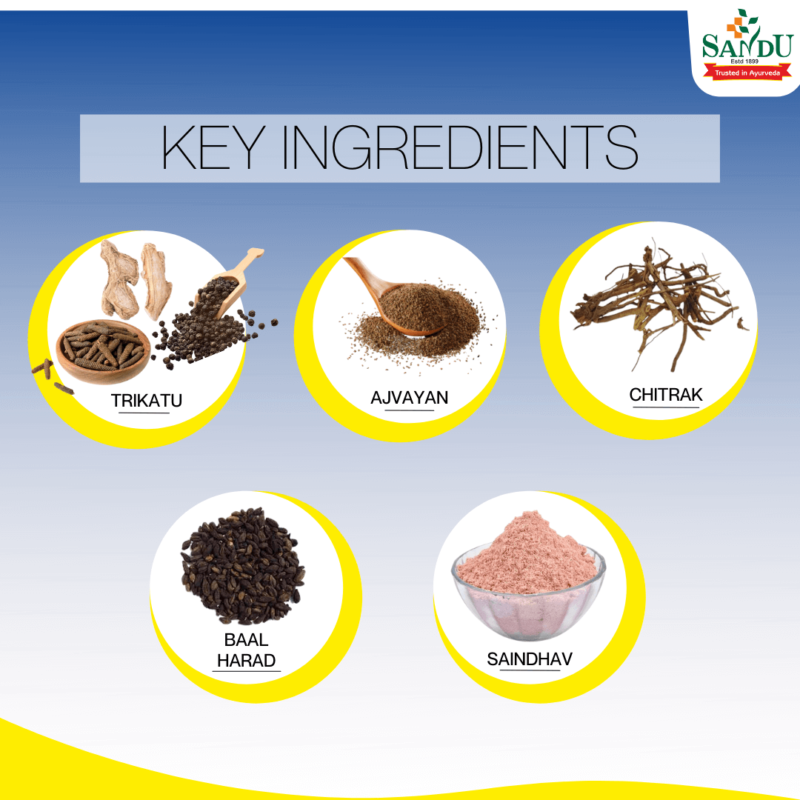 Key Ingredients of Sandu Aptilift