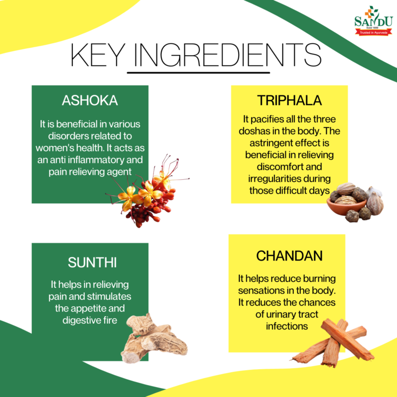 Key Ingredients of Sandu Ashokarishta