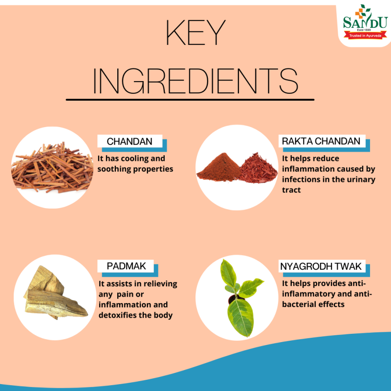 Key Ingredients of Sandu Chandanasav