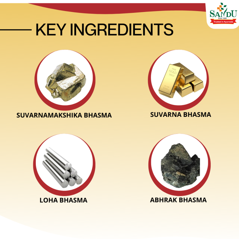 Key Ingredients of Sandu Brhat Shwas Kas Chintamani Ras