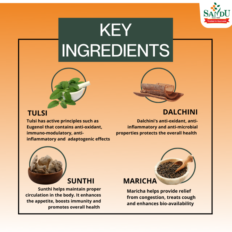 Key Ingredients of Sandu Ayush Kwath