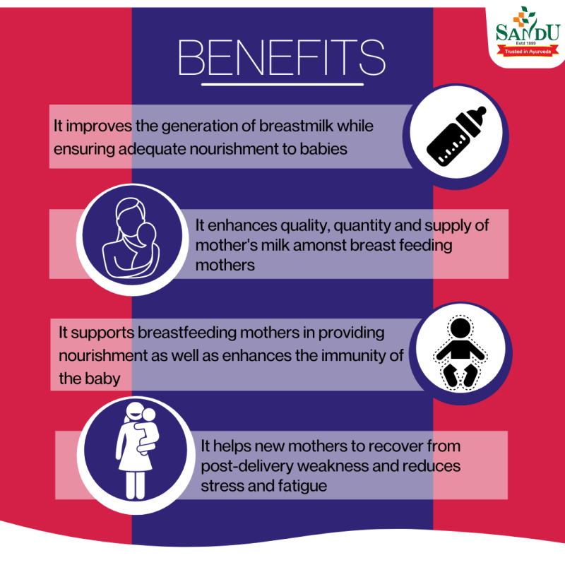 Benefits of Shatari Tonic for Nursing Mother