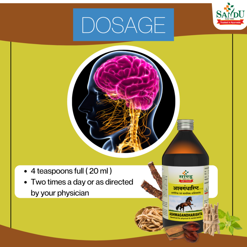 Dosage of Ayurvedic Medicine for Weakness and Fatigue