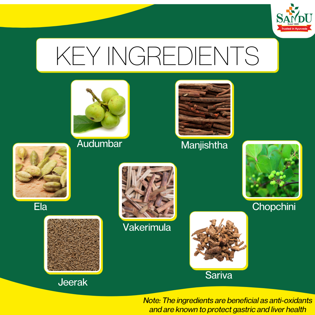 Key Ingredients of Sandu Acivin