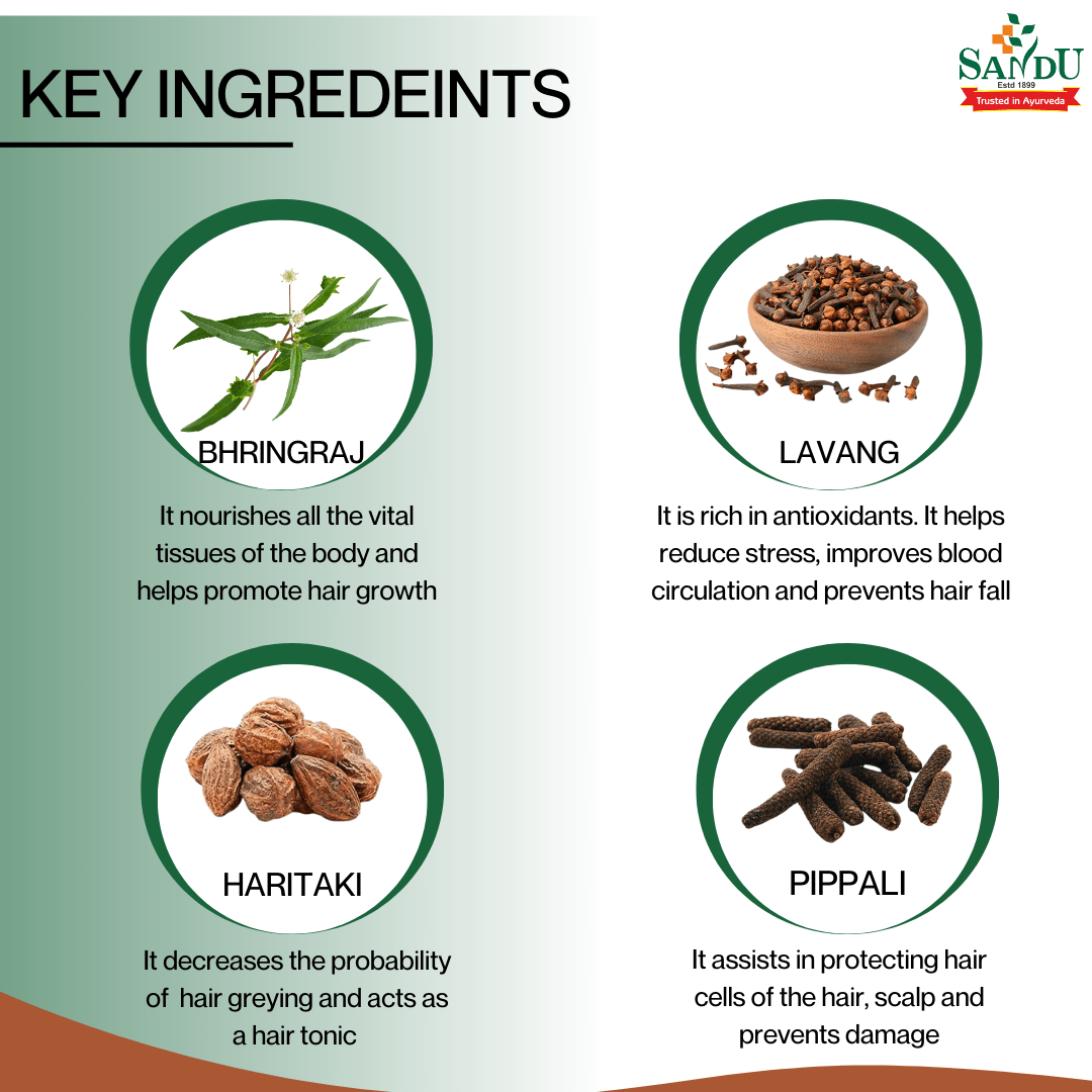 Key Ingredients for Hair Growth Tonic