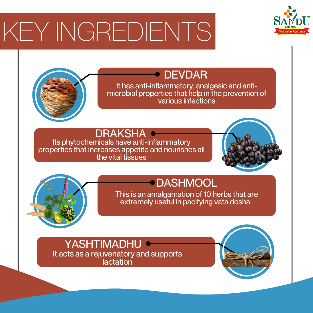 Key Ingredients of Ayurvedic Tonic for Postpartum Problem