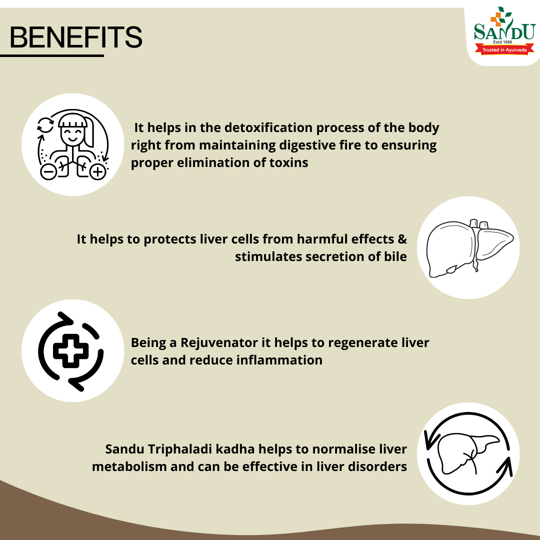 Sandu Triphaladi Kadha (450 ml) - Image 4